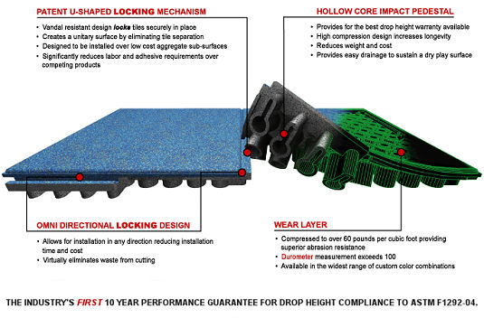 Playground Safety Surface Rubber Tile