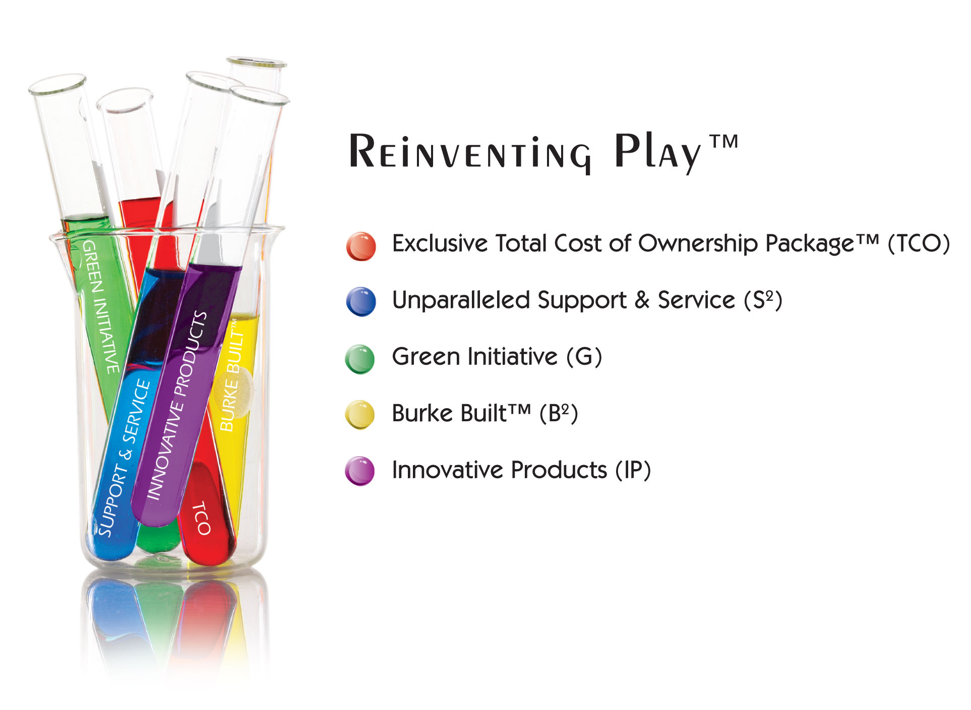 Reinventing Play